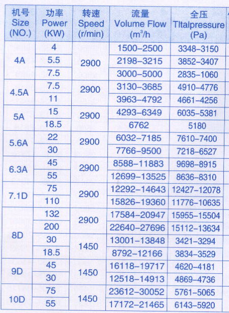 9-26风机
