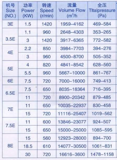 11-62风机 11-62离心风机