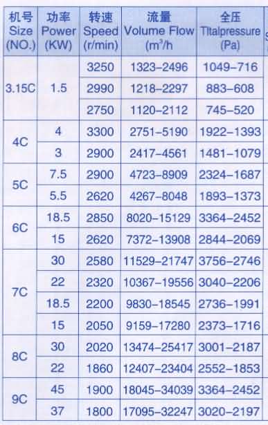 y5-47风机